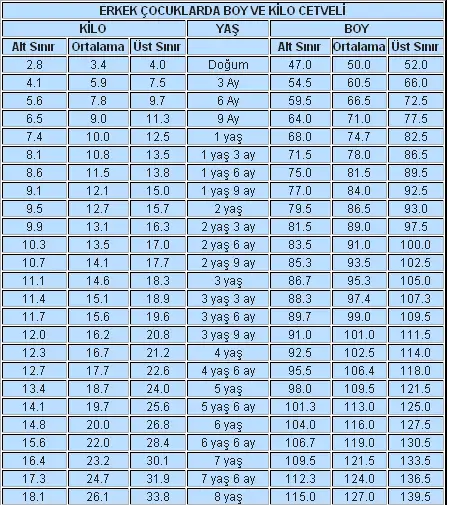 erkek-cocuk-boy-kilo-cetveli.webp