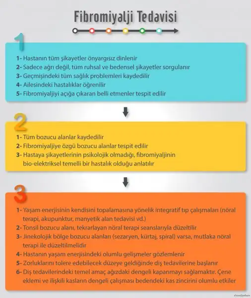 fibromiyalji-tedavisi-infografik-dr-emel-gokmen.webp