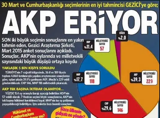 gezici_se_im_anketi.webp