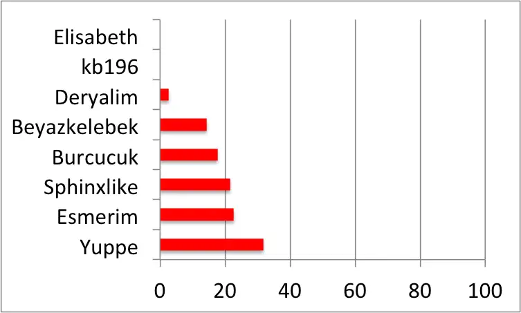 grafik_kilo_verme.webp