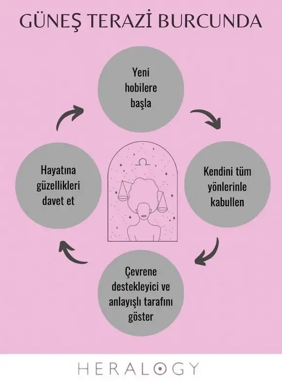gün ter6.webp