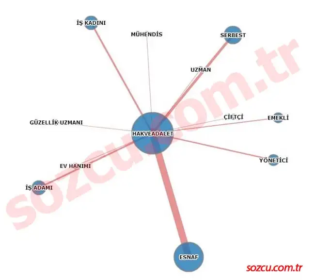 hak-ve-adalet-partisi-meslek-grubu.webp