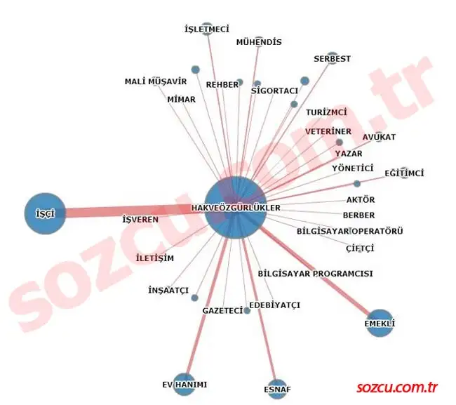 hak-ve-ozgurlukler-partisi-meslek-grubu.webp