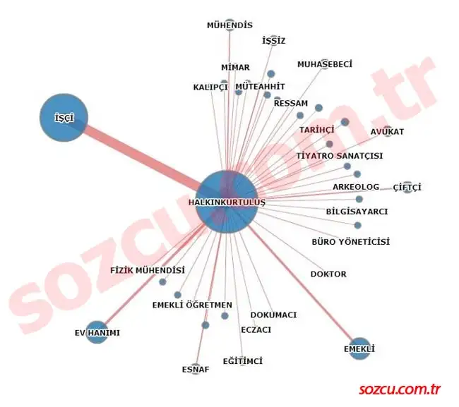 halkin-kurtulusu-partisi-meslek-grubu.webp