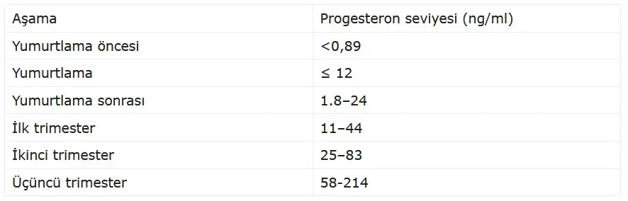 hamilelik_Progesteron_seviyesi.webp