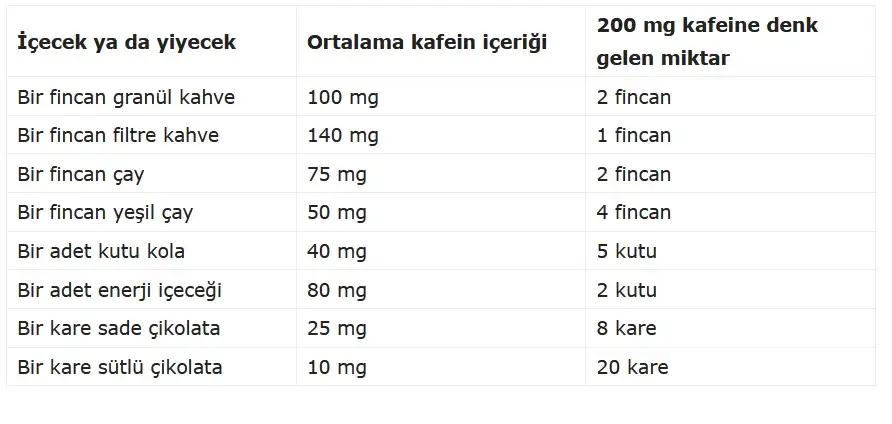 hangi_kahvede_ne_kadar_kafein_var.webp
