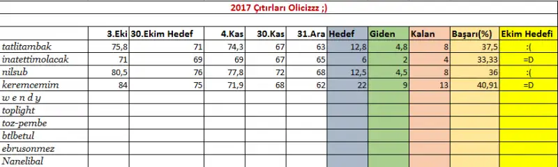 hedef.webp