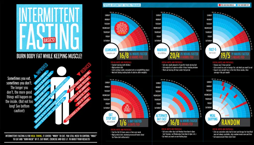 intermittent-fasting-nedir (1).webp