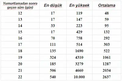 Beta HCG testi 0-5 olması ne anlama gelir, hamile miyim? Beta ...