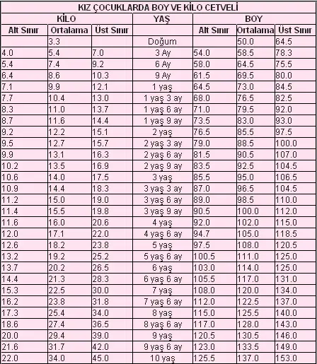kiz-cocuklari-boy-kilo-cetveli-50db3f903558b.webp