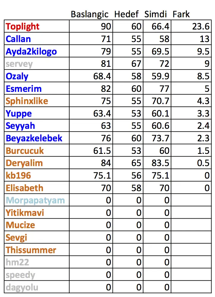 liste.webp