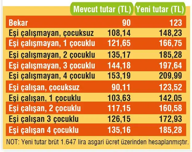 maaş zam.webp