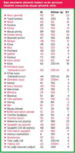 mart-2013-diyet-resim-4.webp
