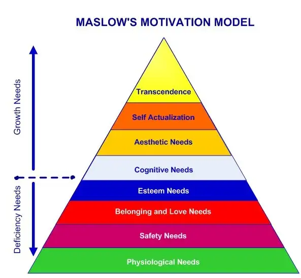 Maslows-Hierarchy-8-Levels.webp