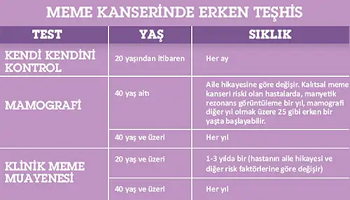 meme-kanserinde-erken-teshis.webp