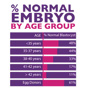 Normal-Embryo-By-Age-Group.webp