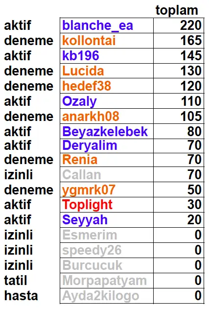 puanlar_5hafta.webp