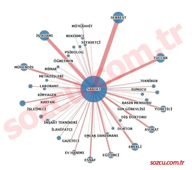 saadet-partisi-meslek-grubu.webp