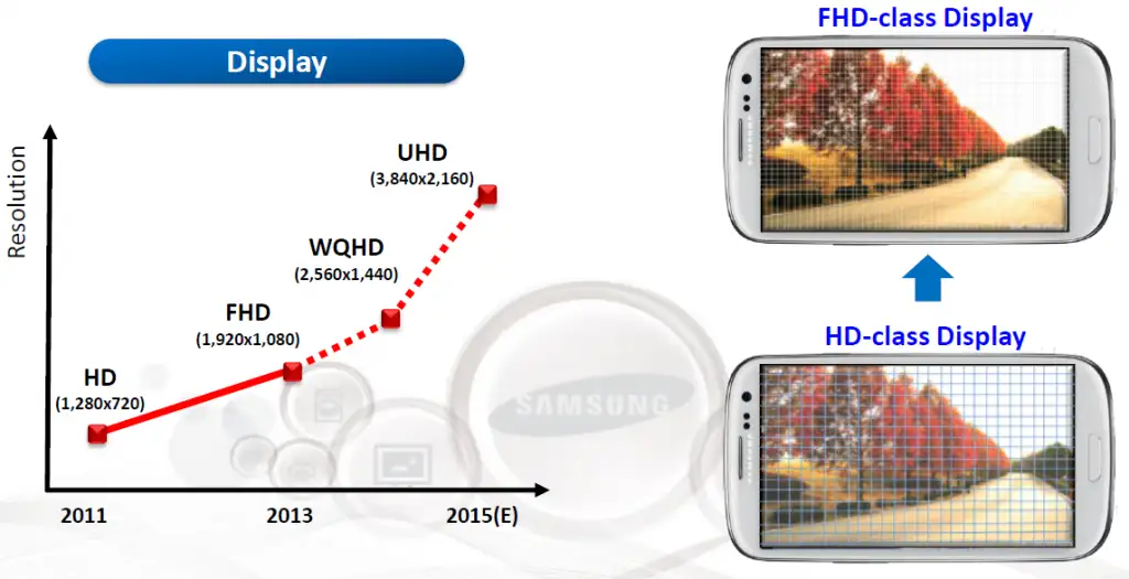 Samsung_Analyst_Day_8_UHD_smartphones.webp