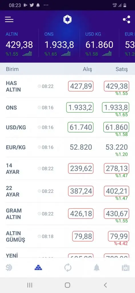 Screenshot_20200727-082350_Harem Altn.webp