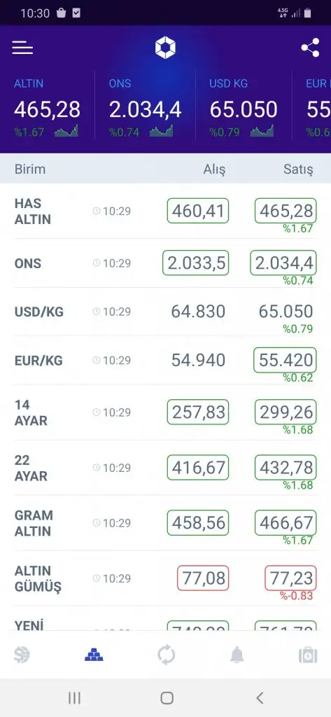 Screenshot_20200805-103013_Harem Altn.webp