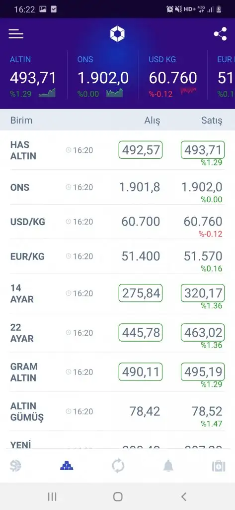 Screenshot_20201026-162211_Harem Altn.webp