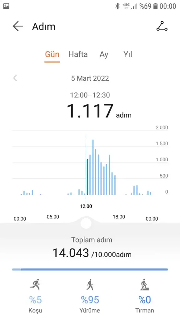 Screenshot_20220306-000005_Health.webp