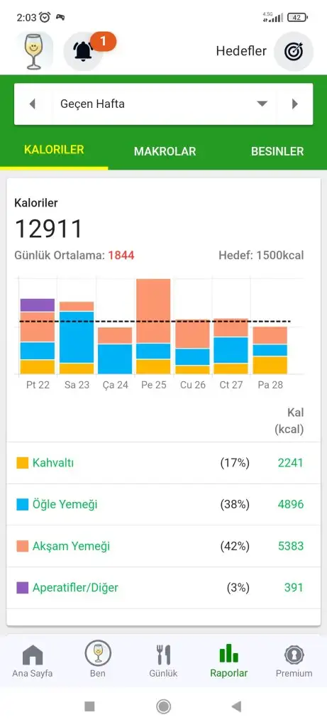 Screenshot_2024-05-01-02-03-28-950_com.fatsecret.android.webp