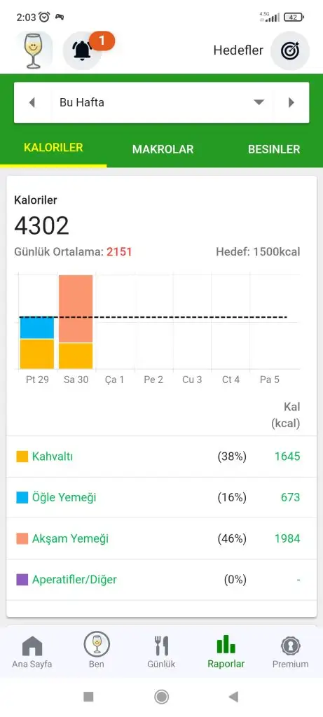 Screenshot_2024-05-01-02-03-46-289_com.fatsecret.android.webp