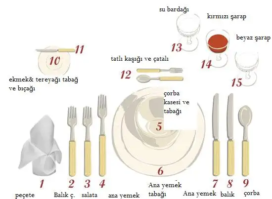 sofra-duzeni_masa.webp