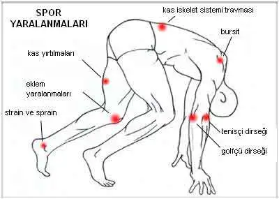 Spor-Sakatliklari.webp