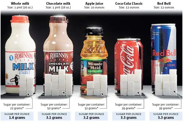 sugars-in-drinks.webp