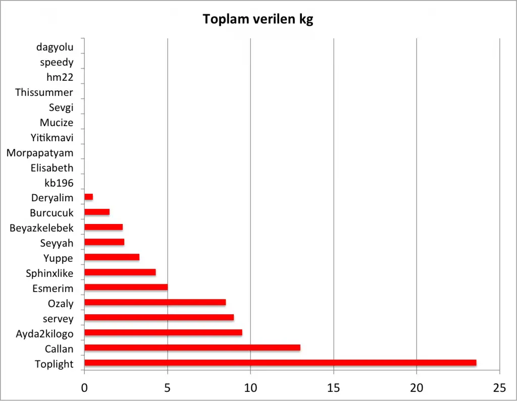toplamkg.webp