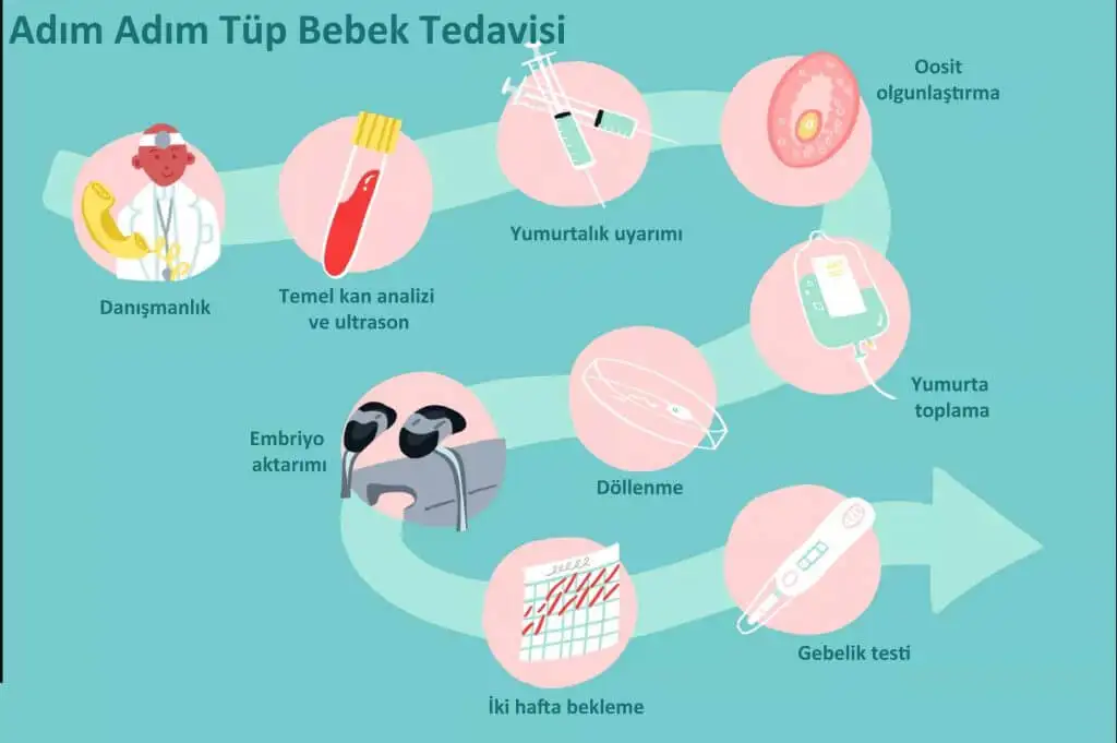 tup_bebekte_az_yumurta_toplanmasi.webp