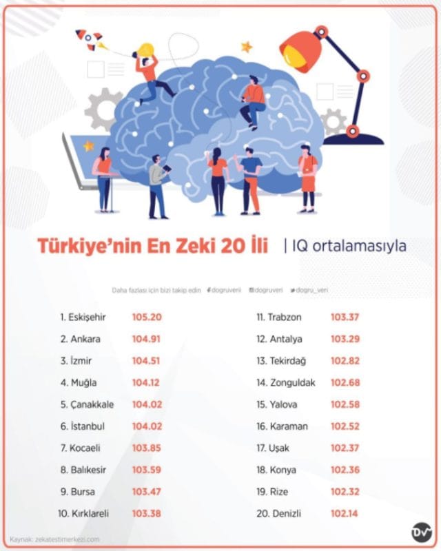 turkiyenin_en_zeki_illeri.jpg