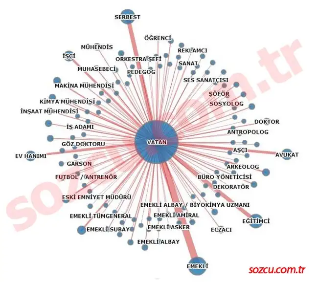 vatan-partisi-meslek-grubu.webp