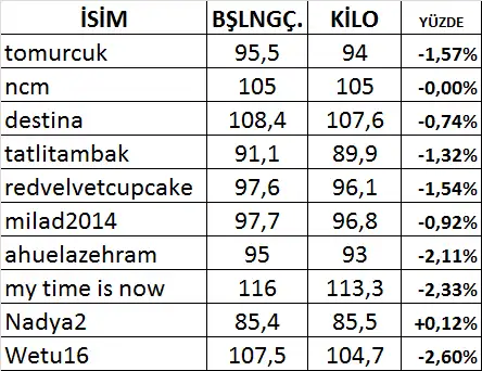 YÜZDE.webp
