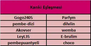 Kanki Eşlemesii.webp
