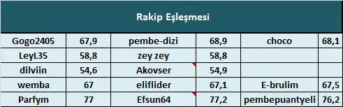 Rakip Eşleşmesiii.webp