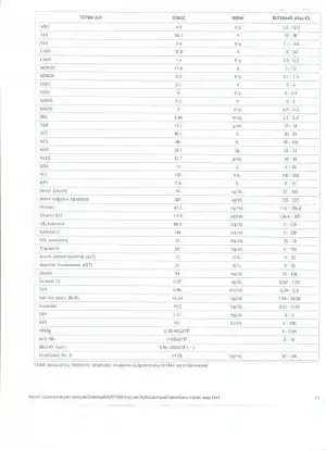 tahlıl sonucları 001.webp