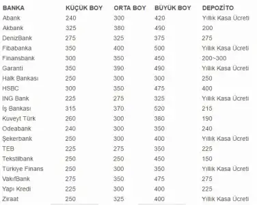 bankaların-kiralık-kasa-ücretleri-2017.webp