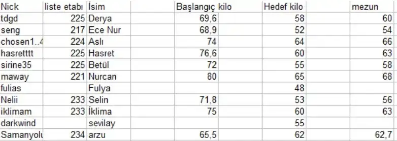 $Ã¼yeler temel bilgi.webp
