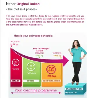 dukan2.webp