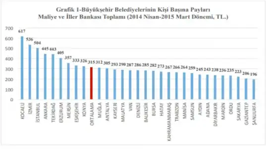 iller kişi başı.webp
