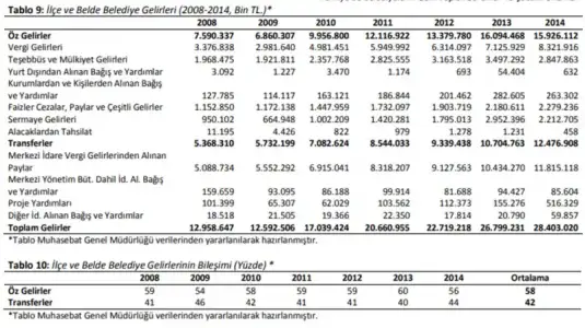 ibgelirleri.webp