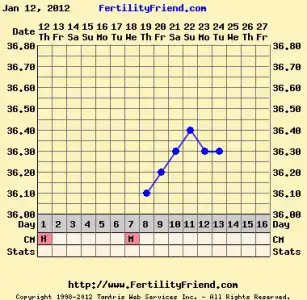 $chartgraph_module.webp