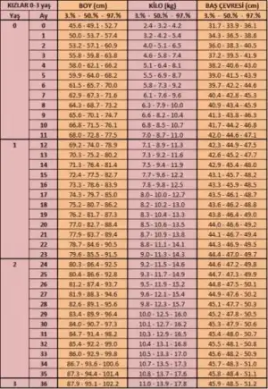 0-36-kız-boy-kilo-baş-çevresi.webp