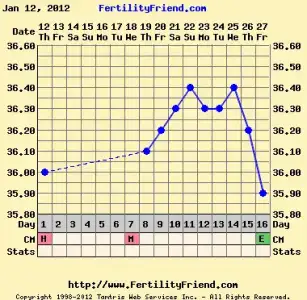 $chartgraph_module.webp