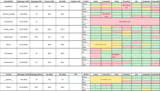 26 Ekim-2 Kasım.webp