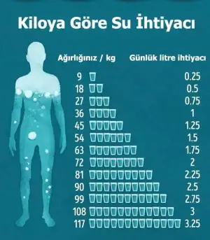 kiloya-gore-su-ihtiyaci.jpg